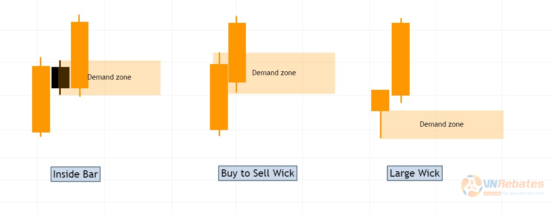 Hình 9. Ba loại Pivot Demand zone.