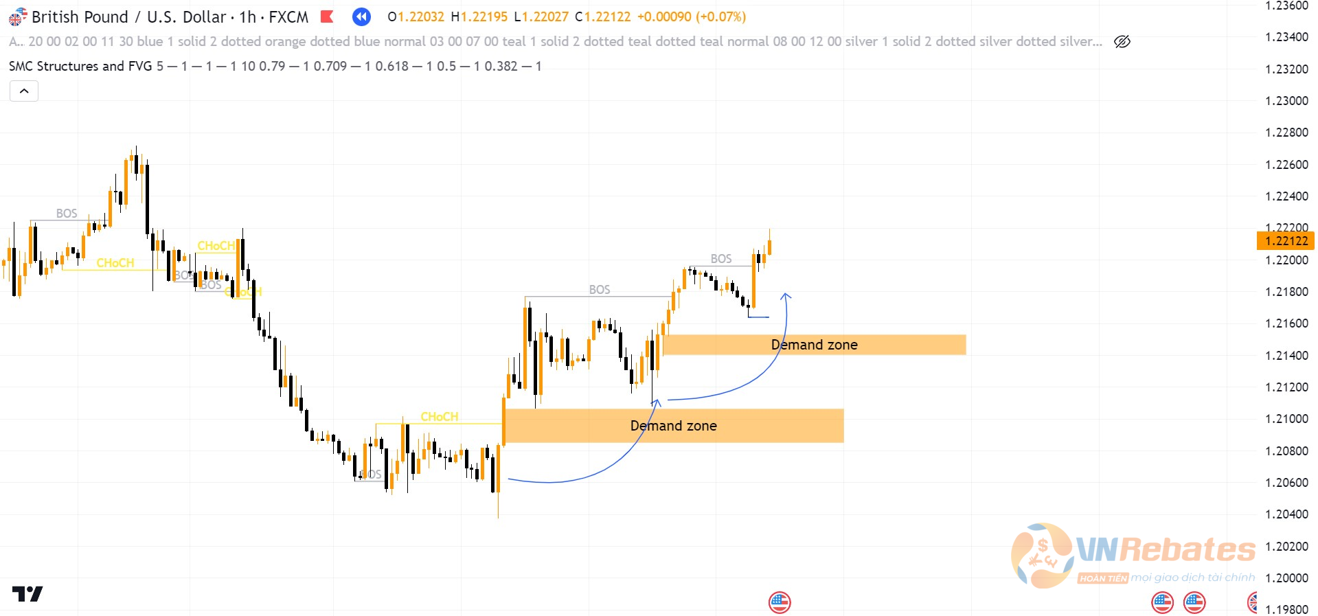Biểu đồ GBPUSD khung H1 ngày 06102023.