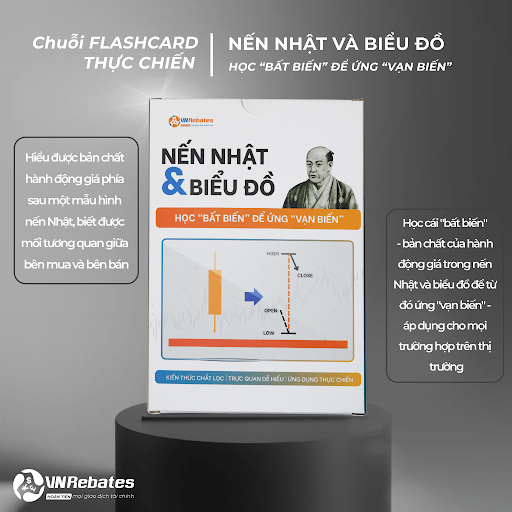 Flashcard nến Nhật và Biểu đồ
