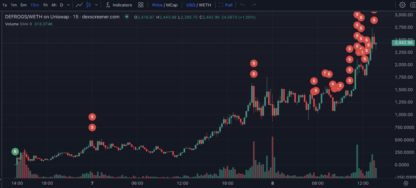 chien-luoc-doc-dao-cua-trader