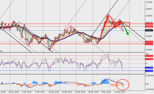 Phan tích USD/CAD H4 Ngày 15.03.2024 (Nguồn: TMGM)