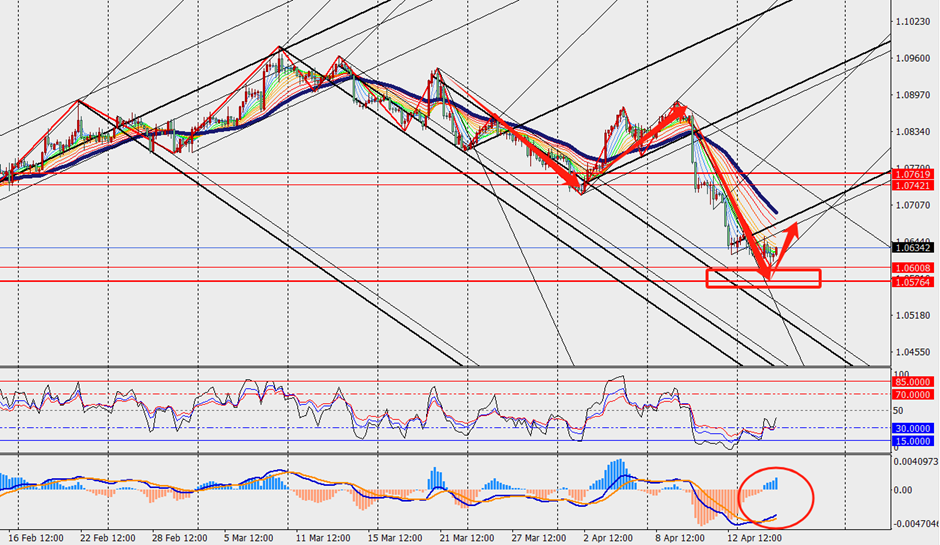 TMGM PHÂN TÍCH - EUR/USD VÀ USD/JPY H4 NGÀY 17.04.2024