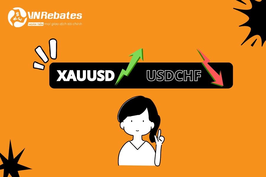 XAUUSD tăng thì USDCHF giảm