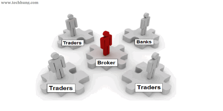 sàn forex 