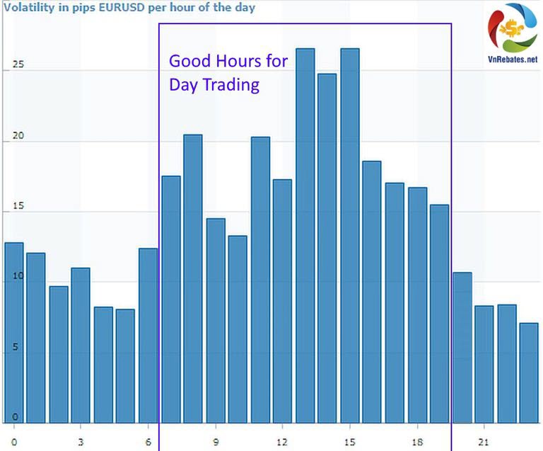 Kinh nghiệm đầu tư Forex