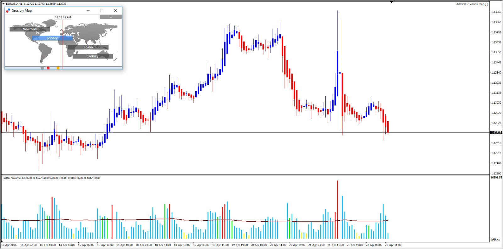 trade forex là gì