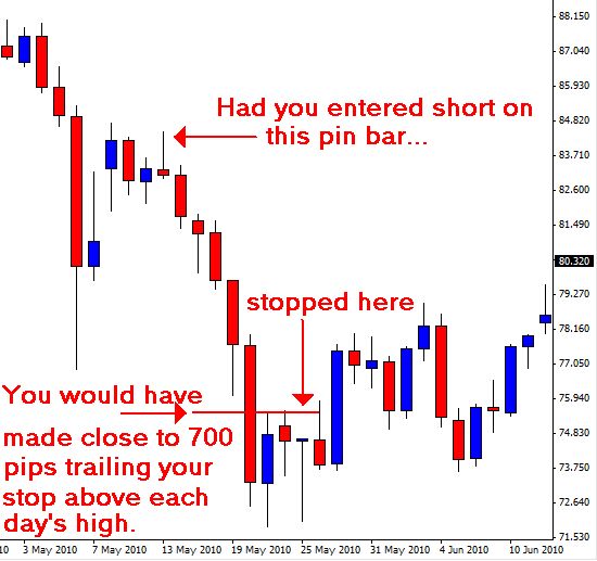 Price-action4
