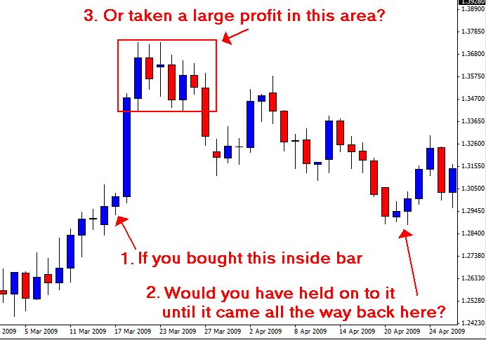 Price-action2
