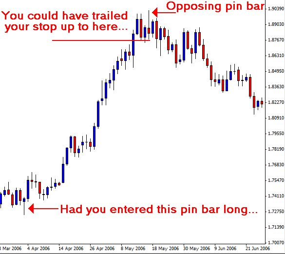 Price-action6