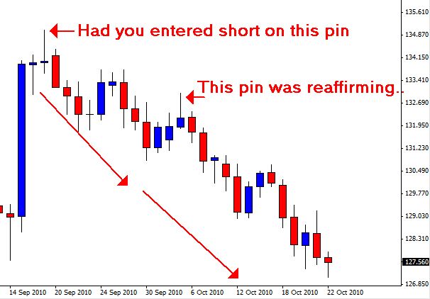 Price-action8
