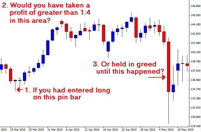 Price-action1