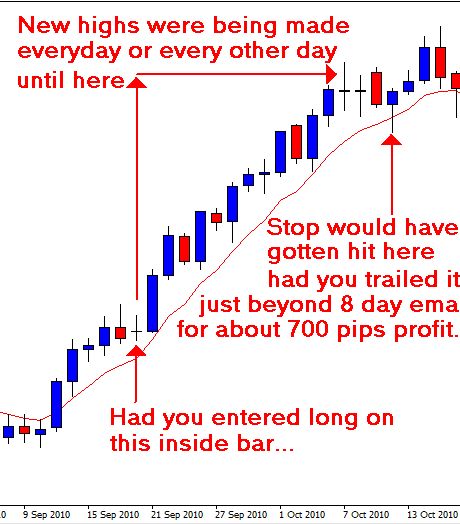 Price-action3