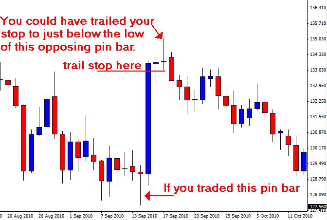 Price-action5