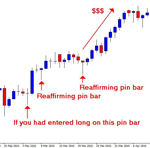 Price-action7