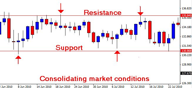 Price-action10